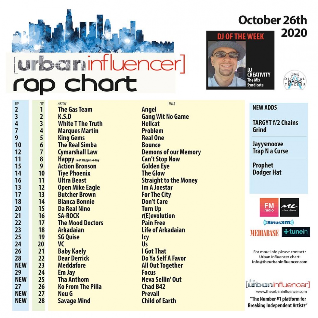 Image: Rap Chart: Oct 26th 2020