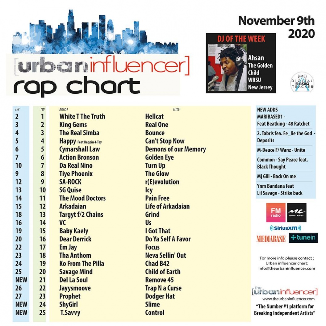 Image: Rap Chart: Nov 9th 2020