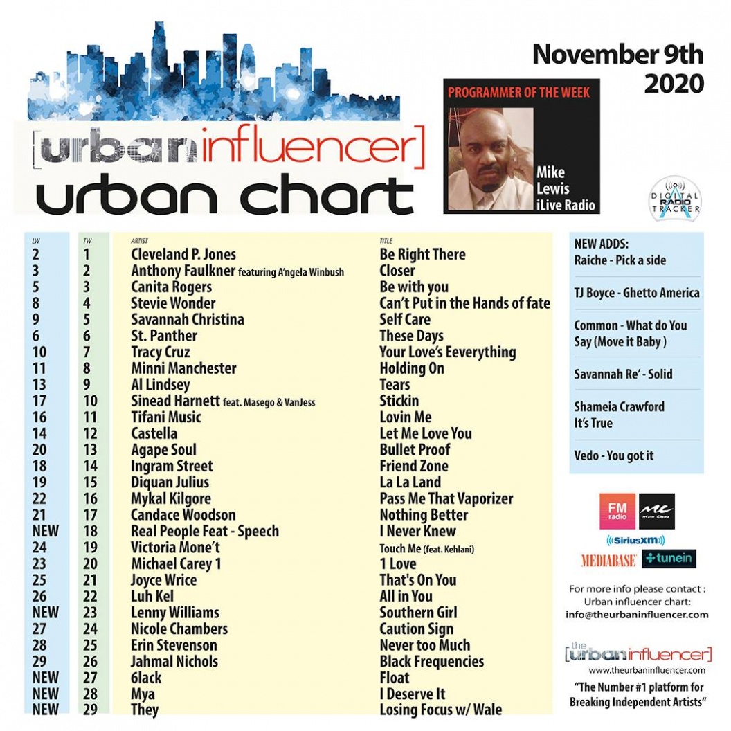 Image: Urban Chart: Nov 9th 2020