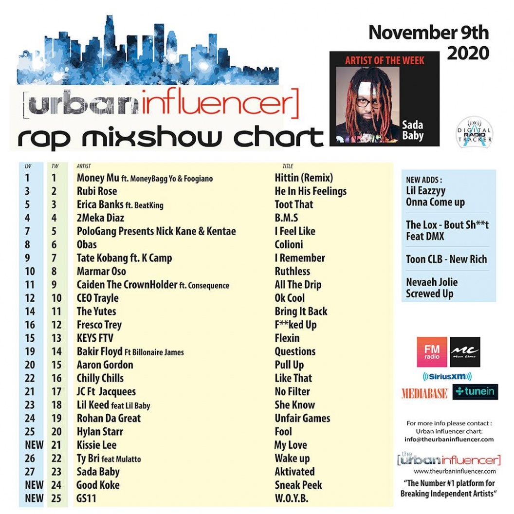 Image: Rap Mix Show Chart: Nov 9th 2020