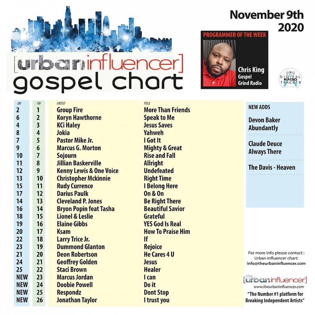 Image: Gospel Chart: Nov 9th 2020