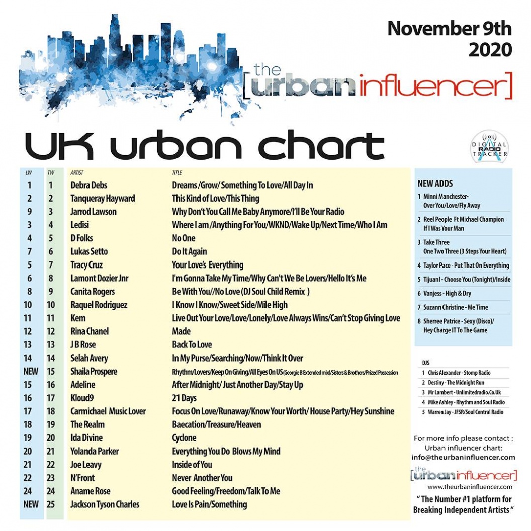 Image: UK Urban Chart: Nov 9th 2020