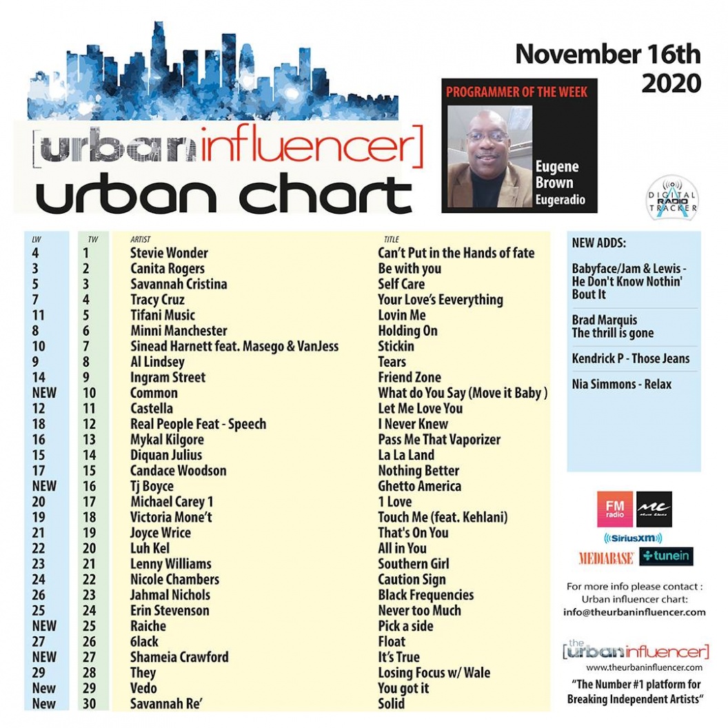 Image: Urban Chart: Nov 16th 2020