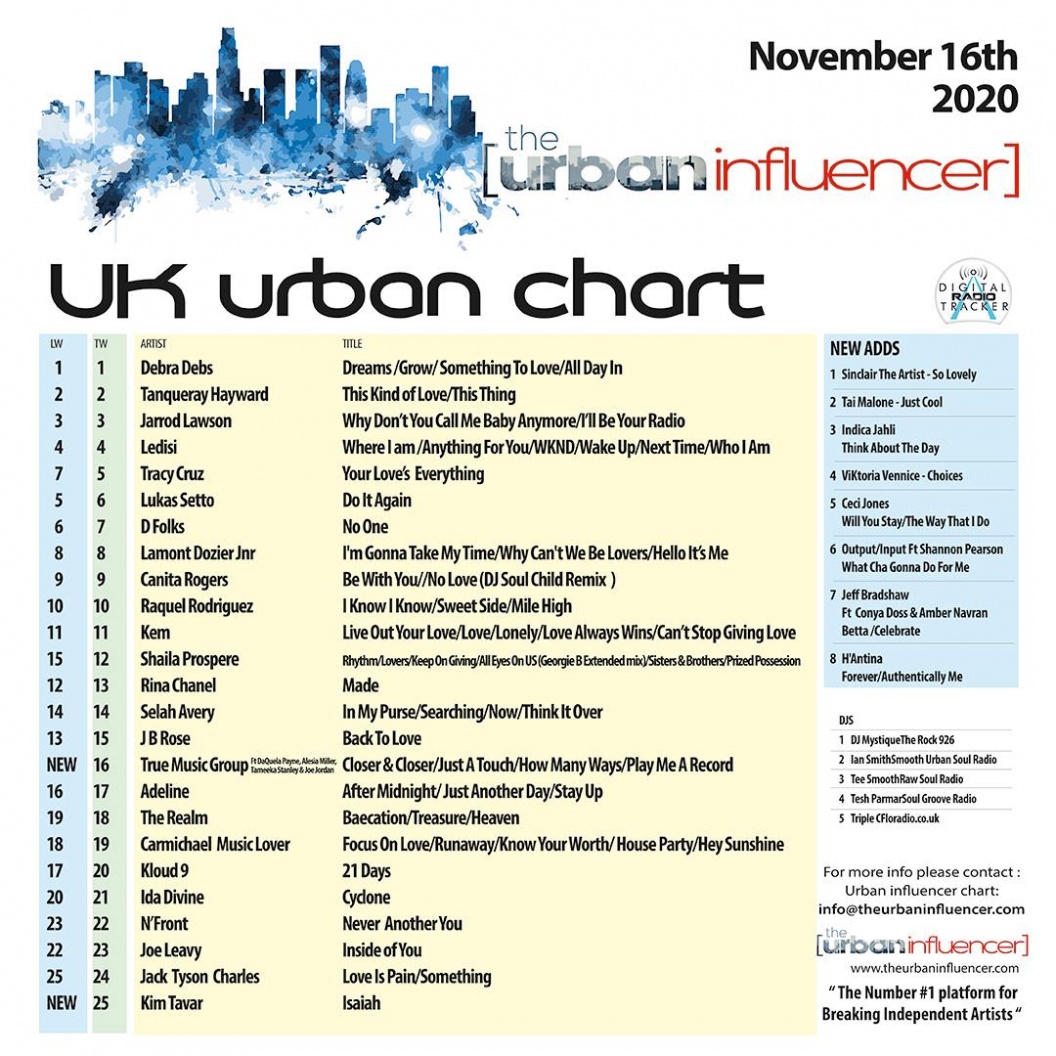Image: UK Urban Chart: Nov 16th 2020
