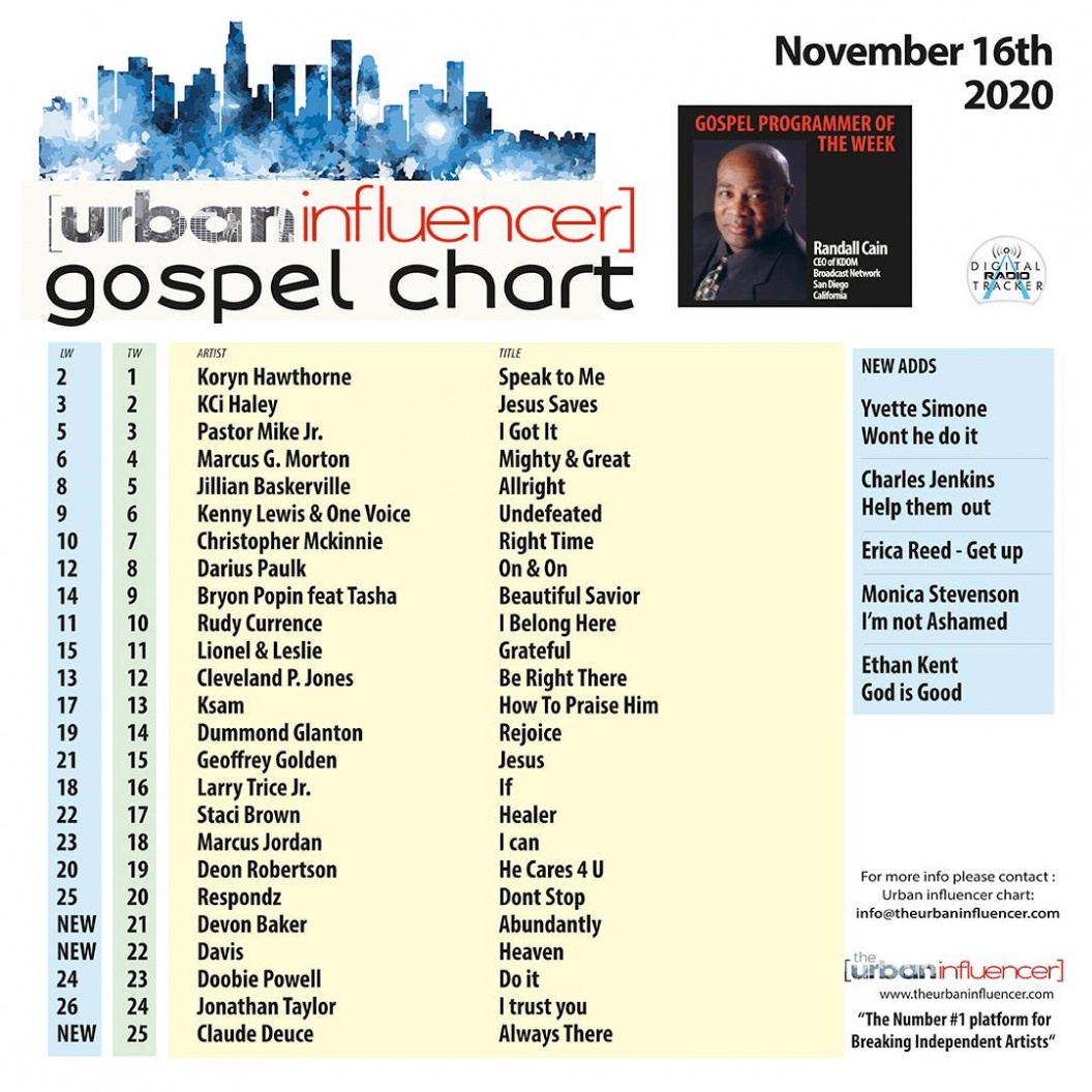 Image: Gospel Chart: Nov 16th 2020