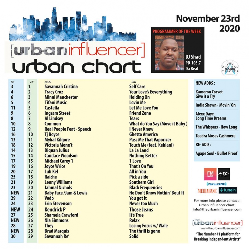 Image: Urban Chart: Nov 23rd 2020