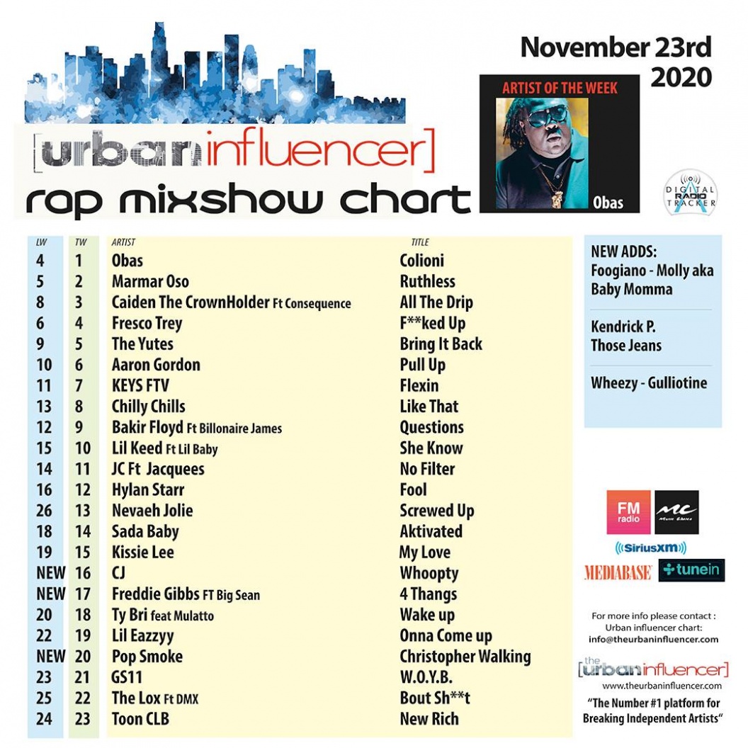 Image: Rap Mix Show Chart: Nov 23rd 2020