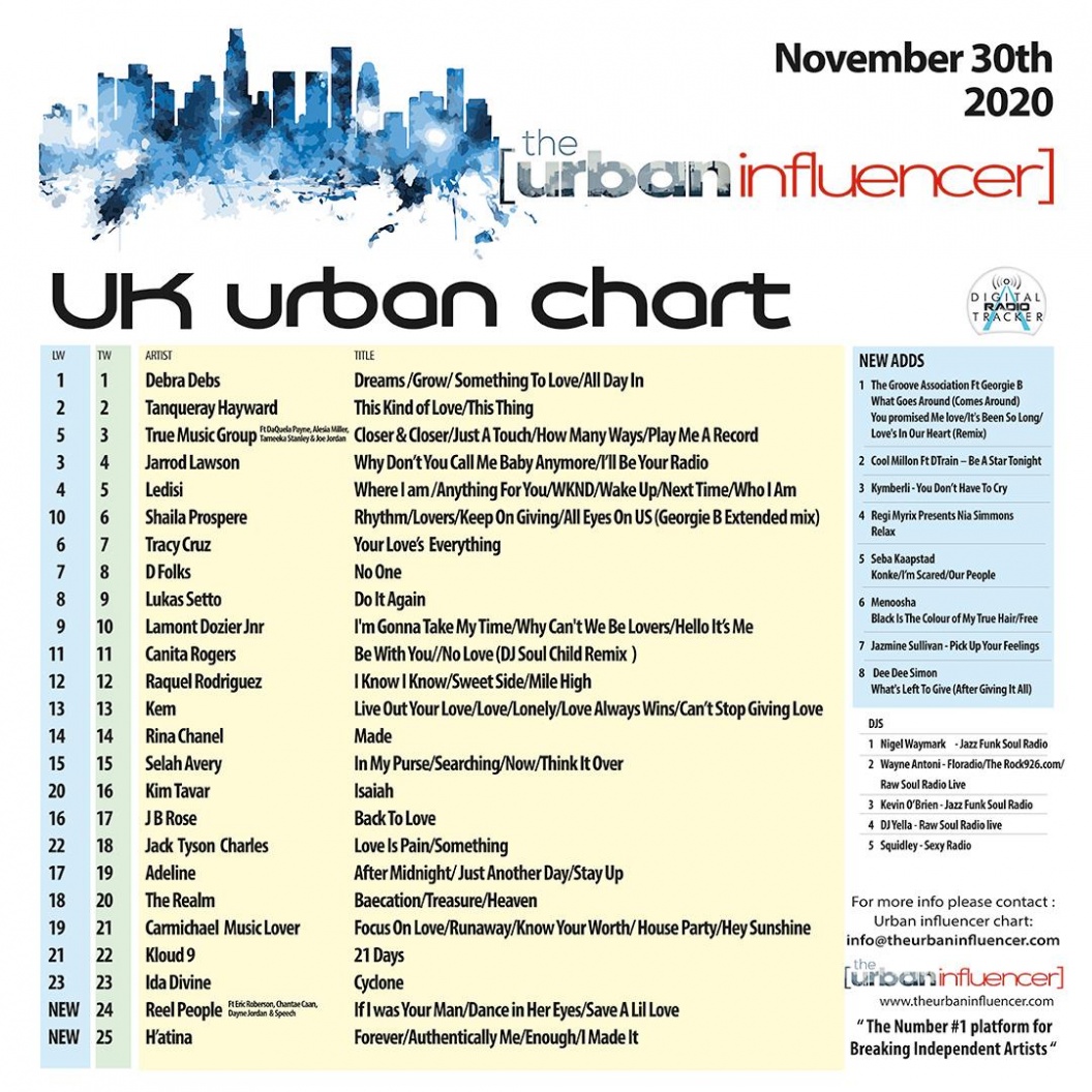 Image: UK Urban Chart: Nov 30th 2020
