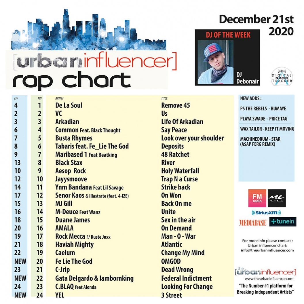 Image: Rap Chart: Dec 21st 2020