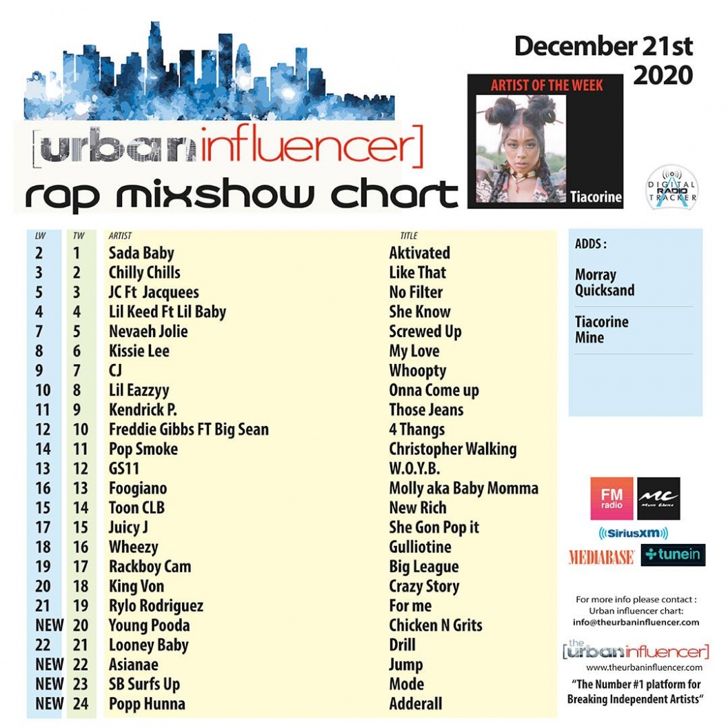 Image: Rap Mix Show Chart: Dec 21st 2020
