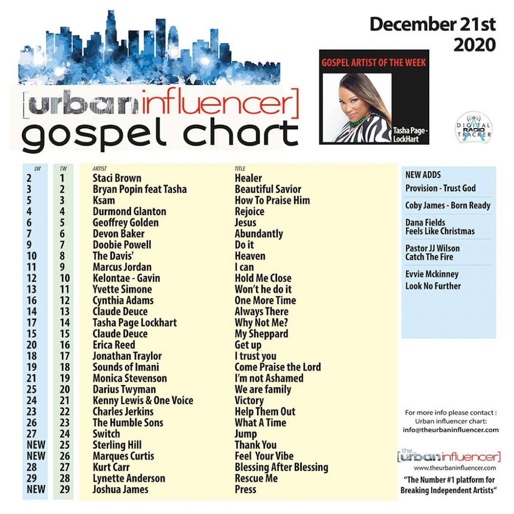 Image: Gospel Chart: Dec 21st 2020