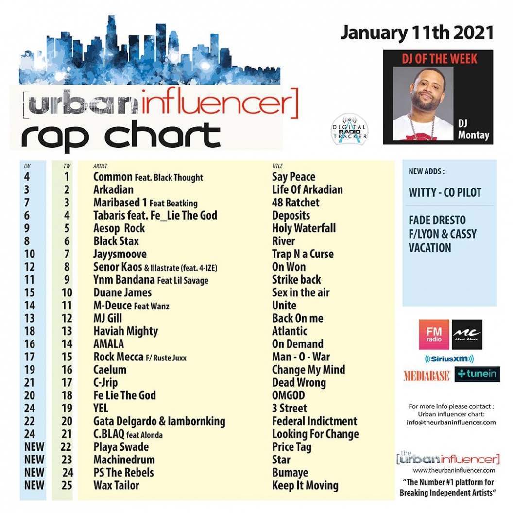 Image: Rap Chart: Jan 11th 2021