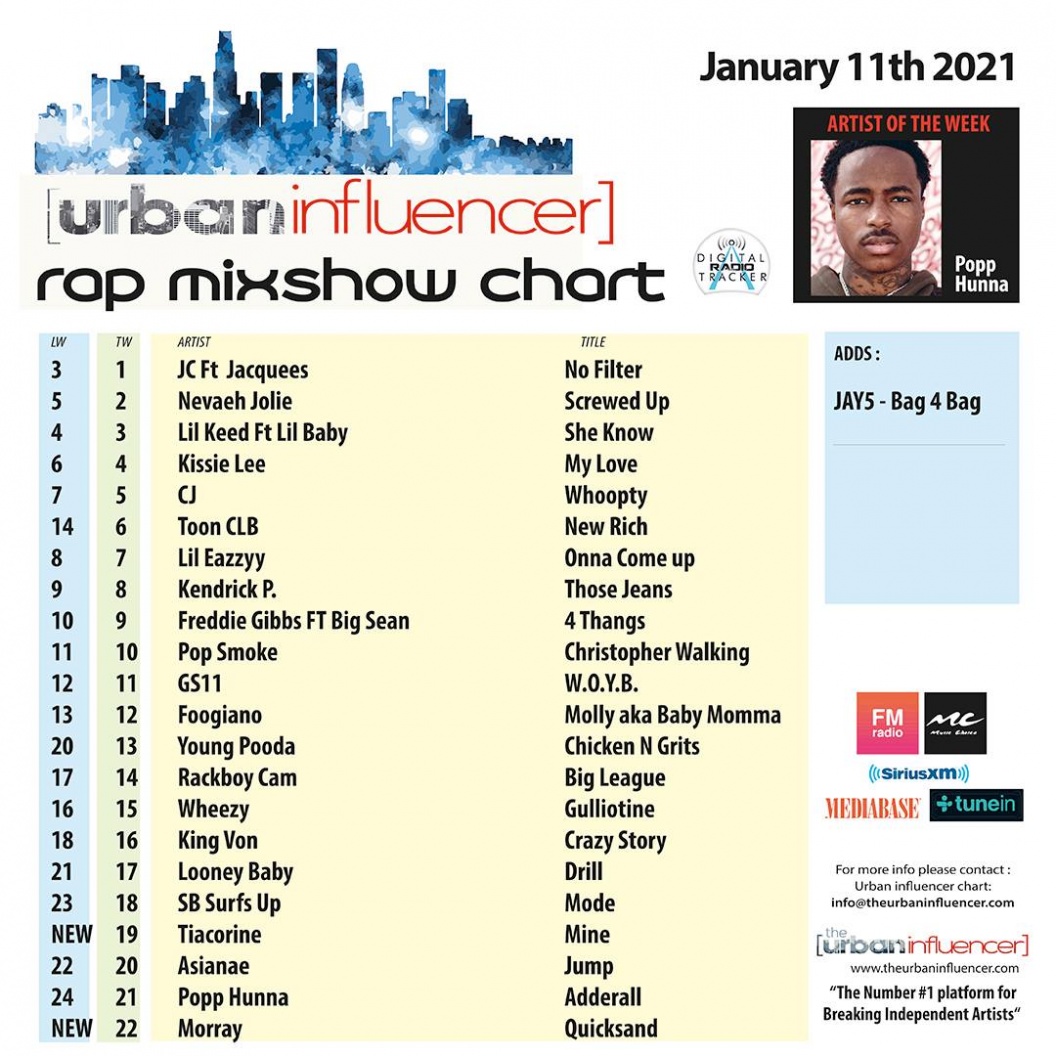 Image: Rap Mix Show Chart: Jan 11th 2021