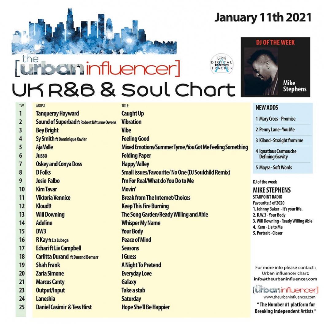 Image: UK R&B Chart: Jan 11th 2021