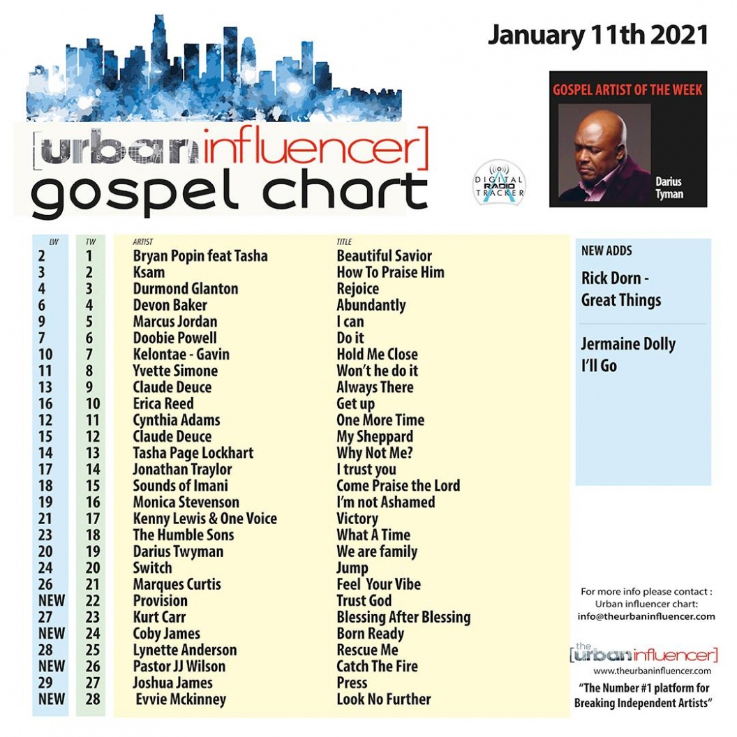 Image: Gospel Chart: Jan 11th 2021