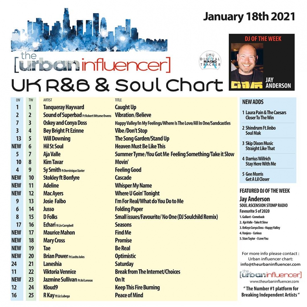 Image: UK R&B Chart: Jan 18th 2021