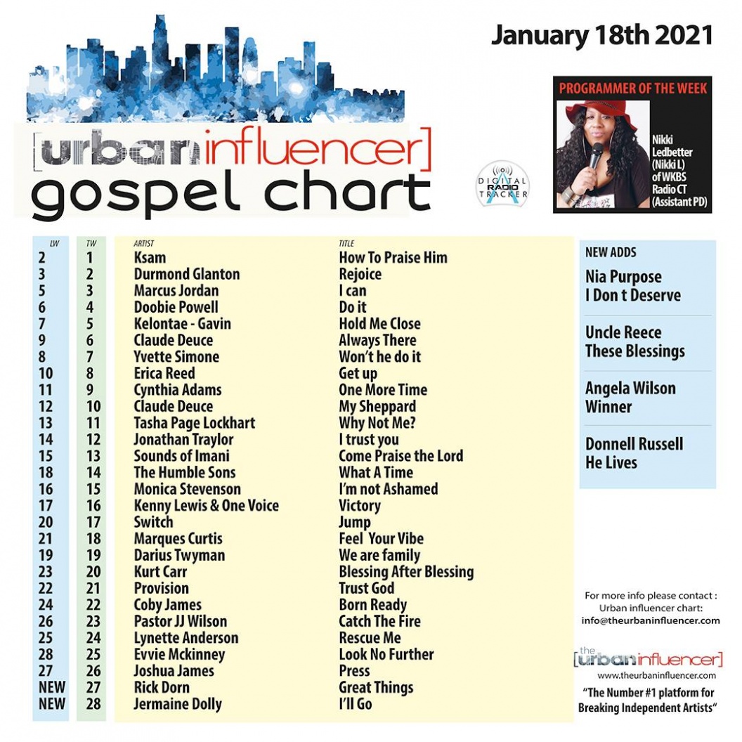 Image: Gospel Chart: Jan 18th 2021