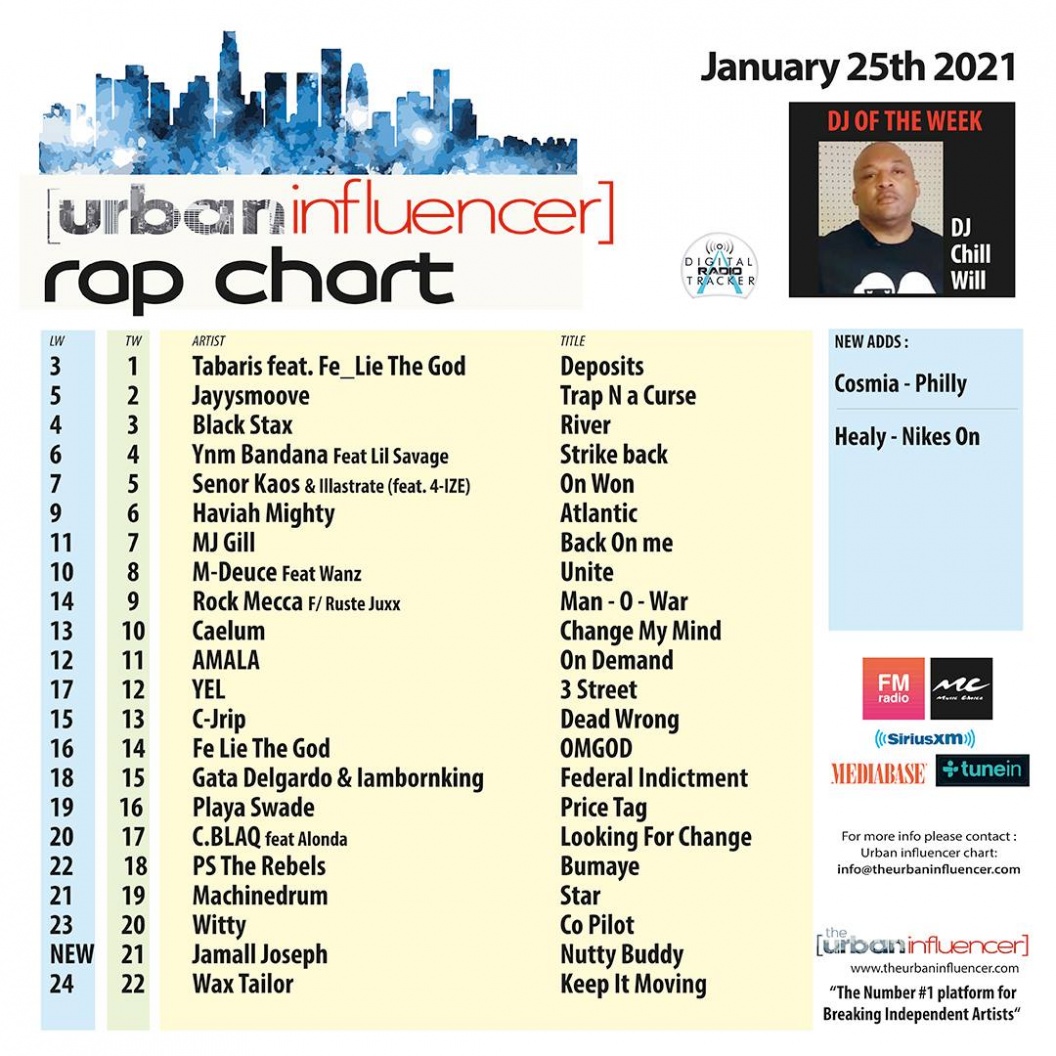 Image: Rap Chart: Jan 25th 2021