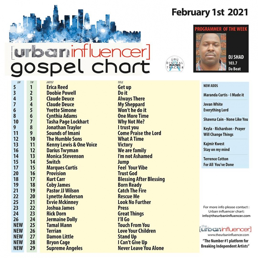 Image: Gospel Chart: Feb 1st 2021