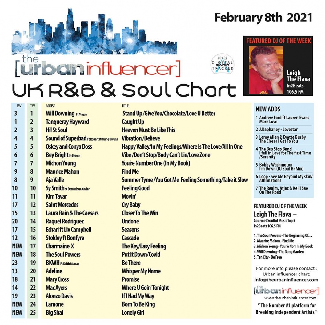 UK R&B Chart Feb 8th 2021