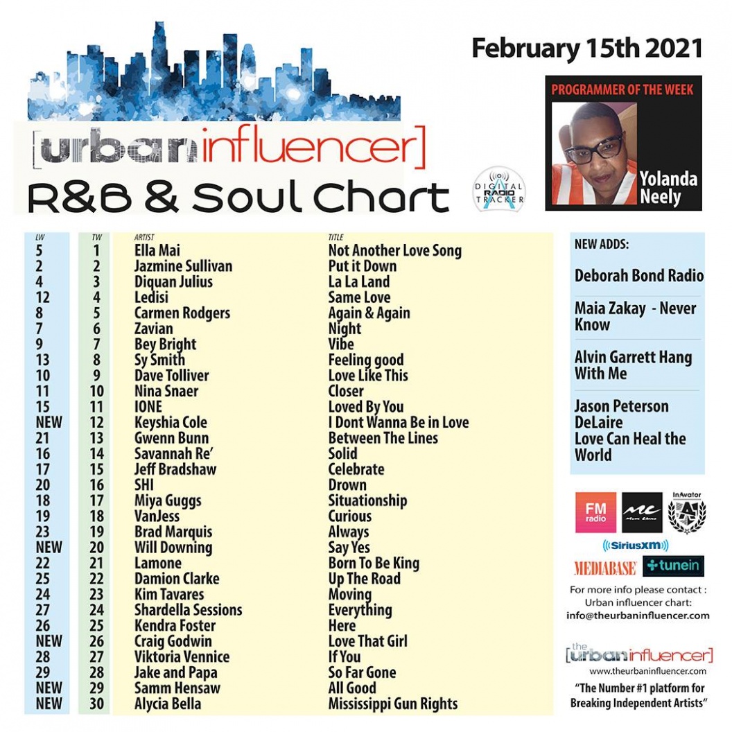 Image: R&B Chart: Feb 15th 2021