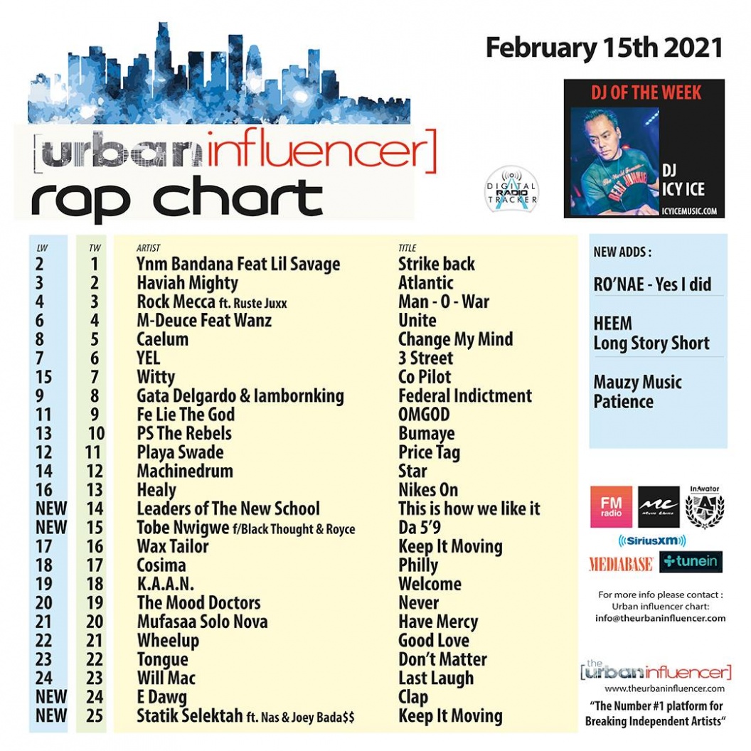 Image: Rap Chart: Feb 15th 2021