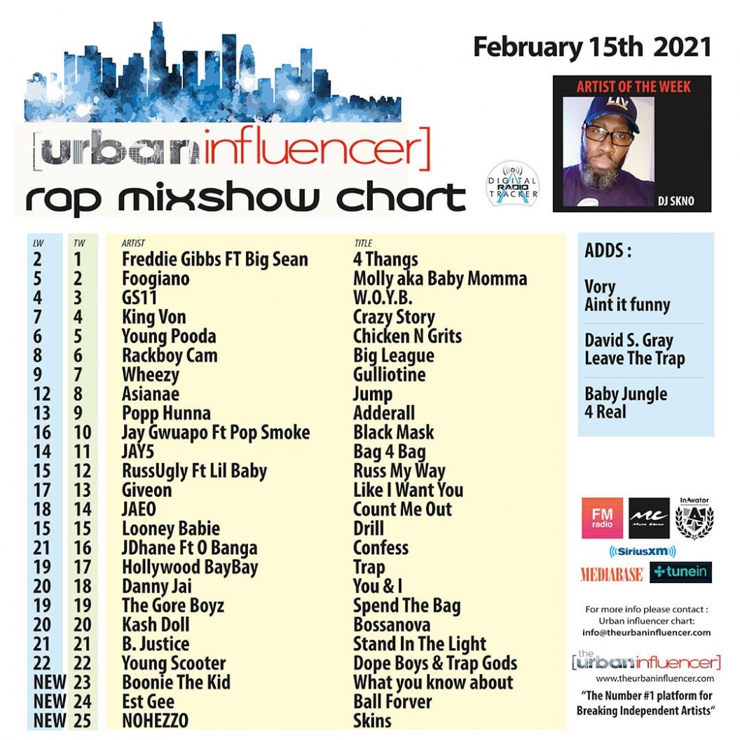 Image: Rap Mix Show Chart: Feb 15th 2021