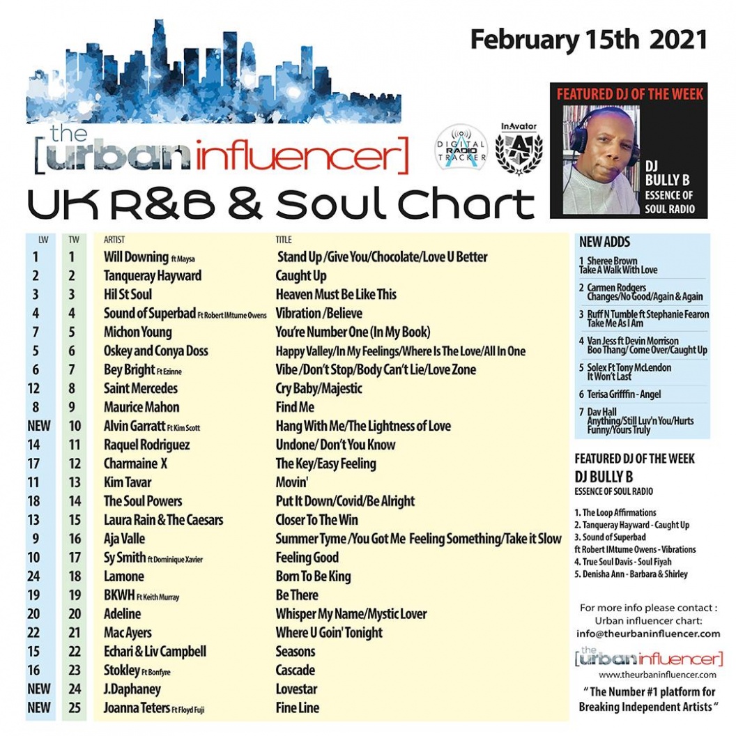 Image: UK R&B Chart: Feb 15th 2021