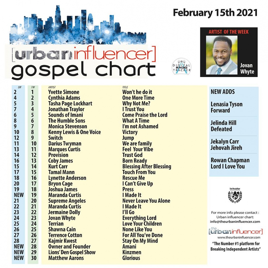 Image: Gospel Chart: Feb 15th 2021