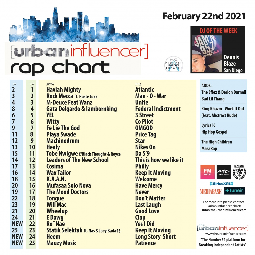 Image: Rap Chart: Feb 22nd 2021