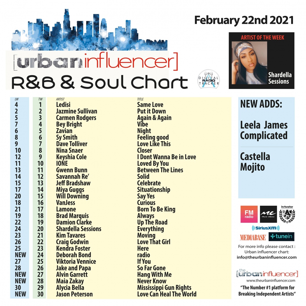 Image: R&B Chart: Feb 22nd 2021