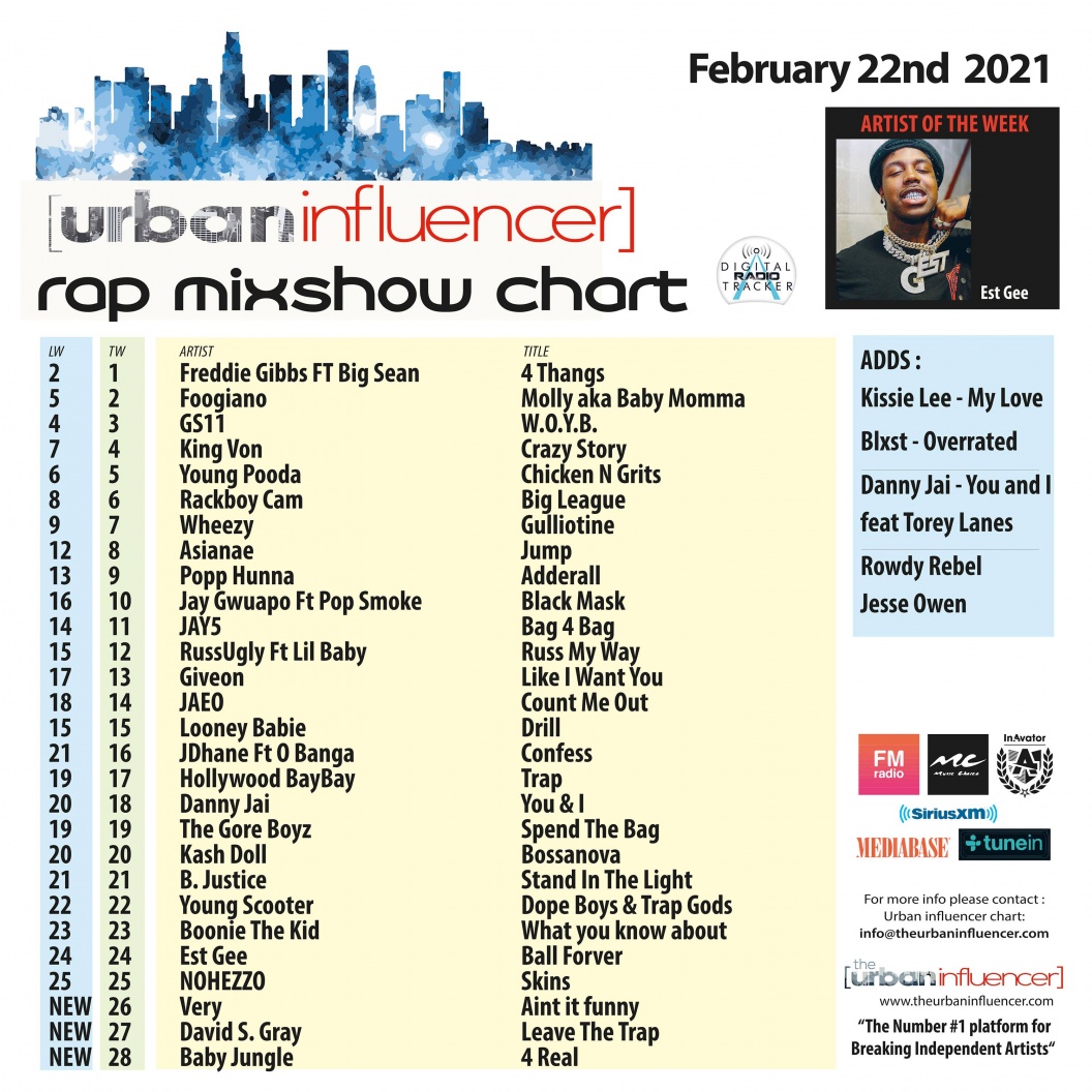 Image: Rap Mix Show Chart: Feb 22nd 2021