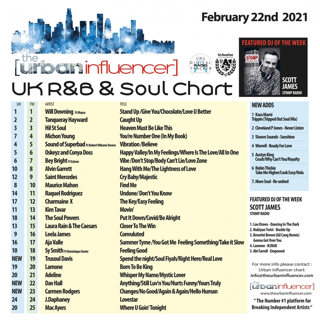 Image: UK R&B Chart: Feb 22nd 2021