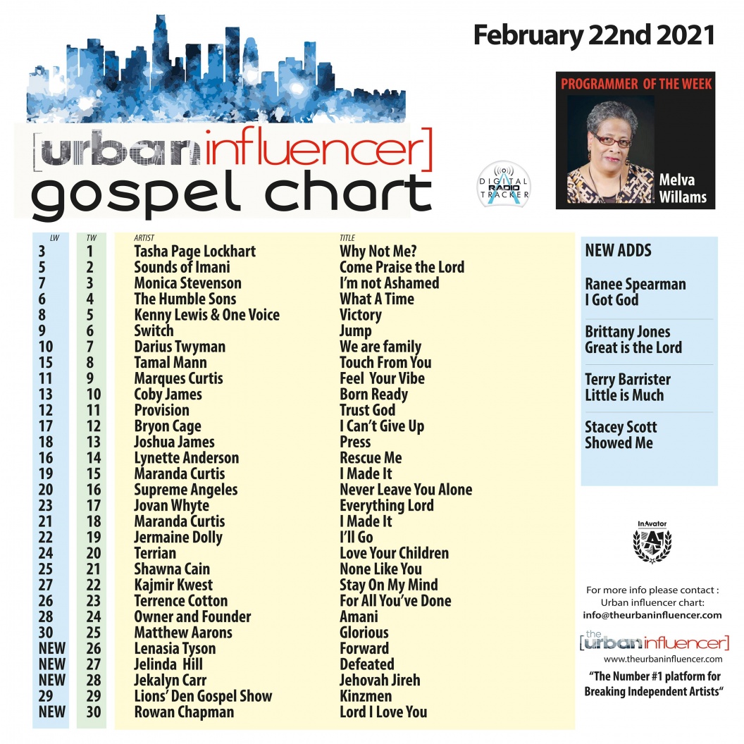 Image: Gospel Chart: Feb 22nd 2021