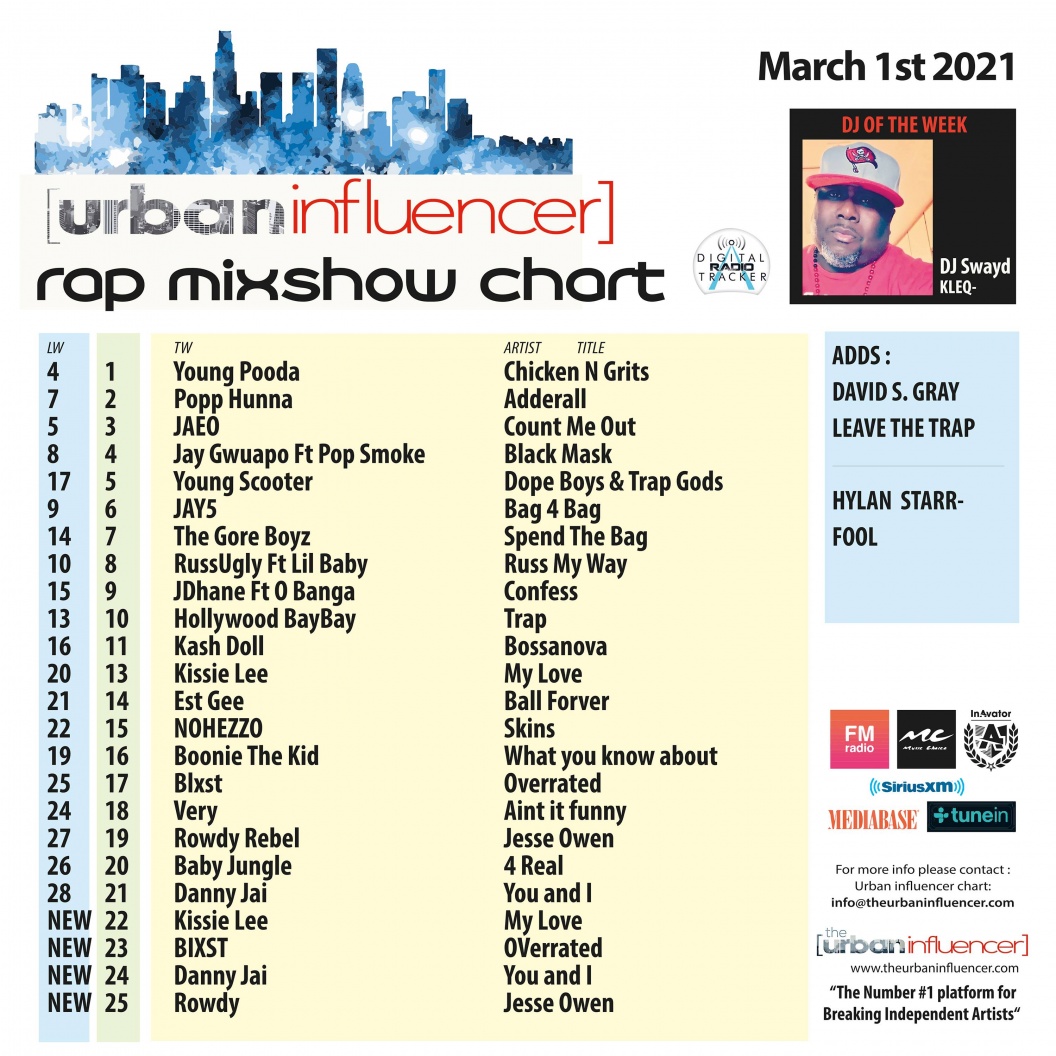 Image: Rap Mix Show Chart: Mar 1st 2021