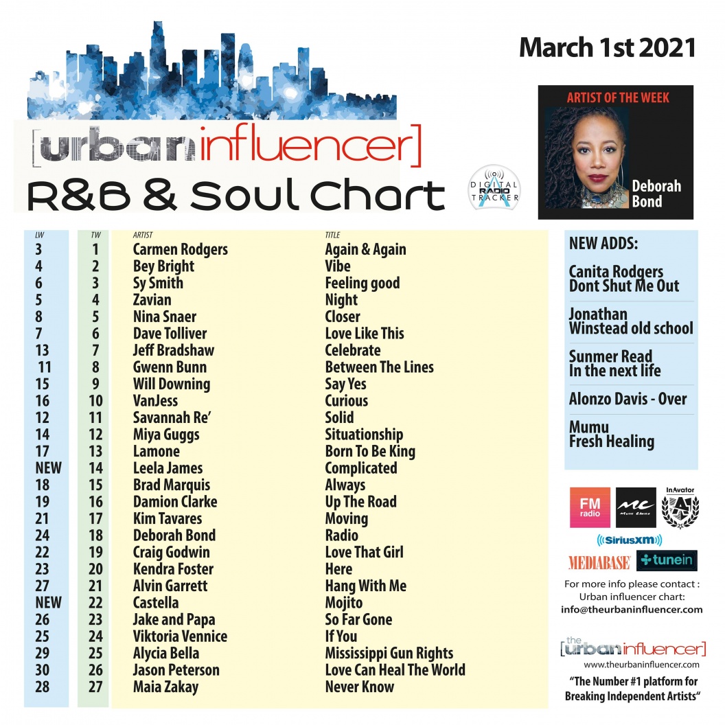 Image: R&B Chart: Mar 1st 2021