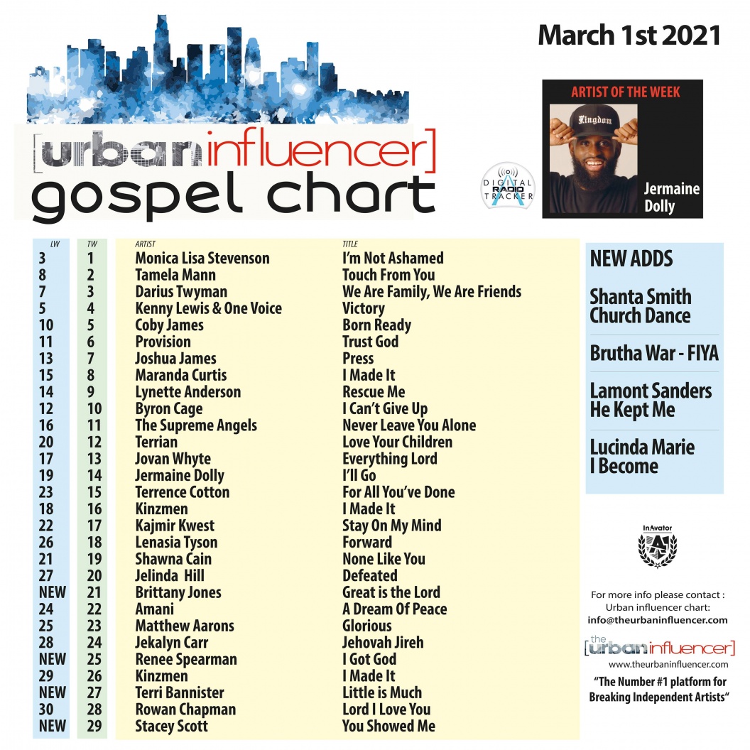 Image: Gospel Chart: Mar 1st 2021
