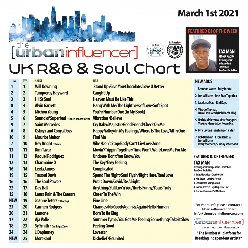 Image: UK R&B Chart: Mar 1st 2021