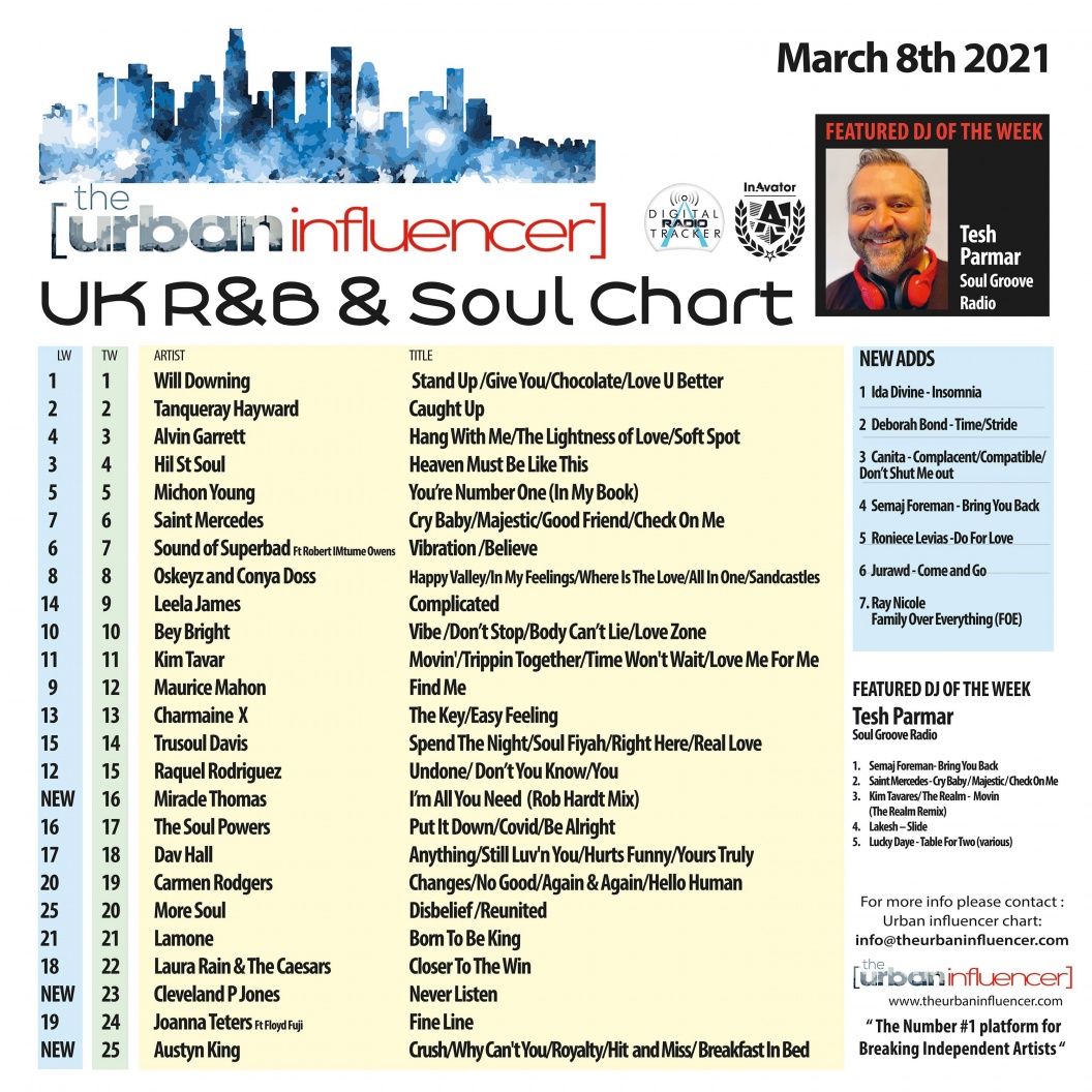 Image: UK R&B Chart: Mar 8th 2021