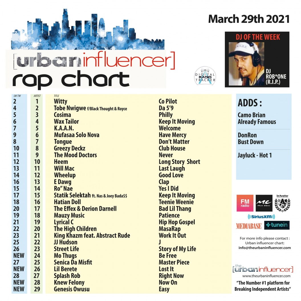 Image: Rap Chart: Mar 29th 2021