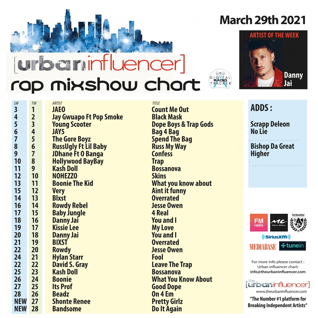 Image: Rap Mix Show Chart: Mar 29th 2021