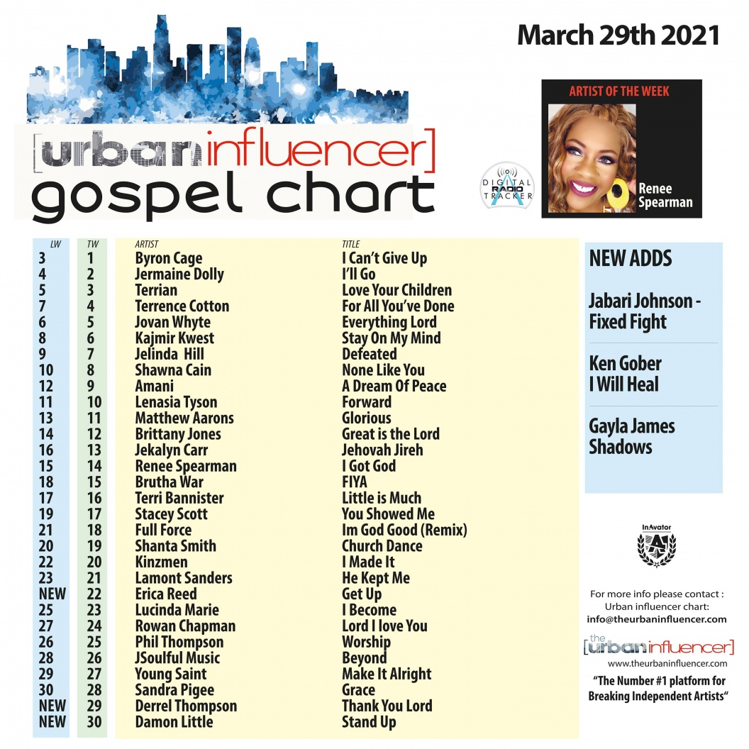Image: Gospel Chart: Mar 29th 2021