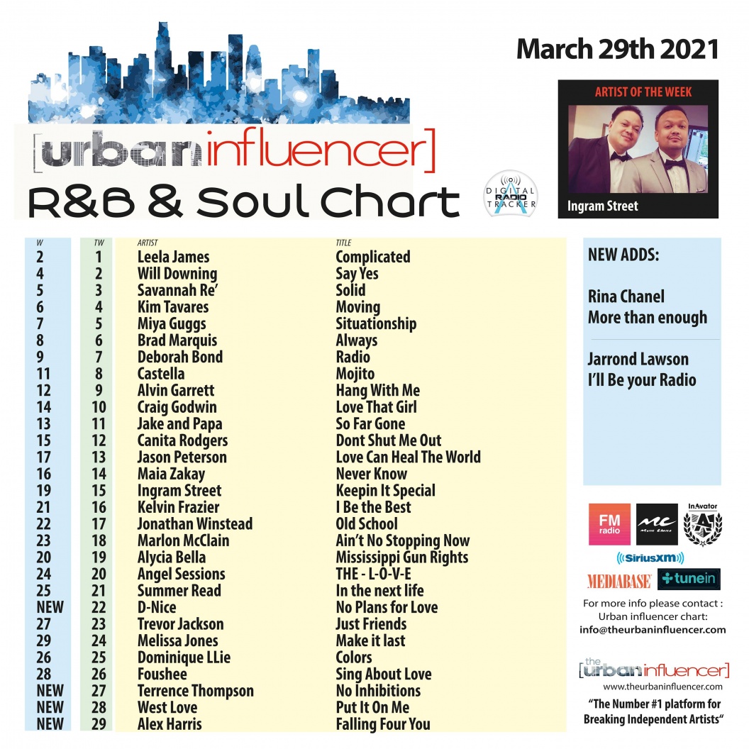 Image: R&B Chart: Mar 29th 2021
