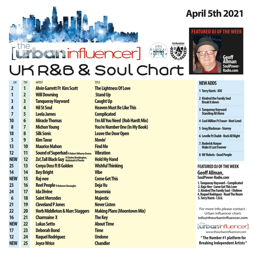 Image: UK R&B Chart: Apr 5th 2021
