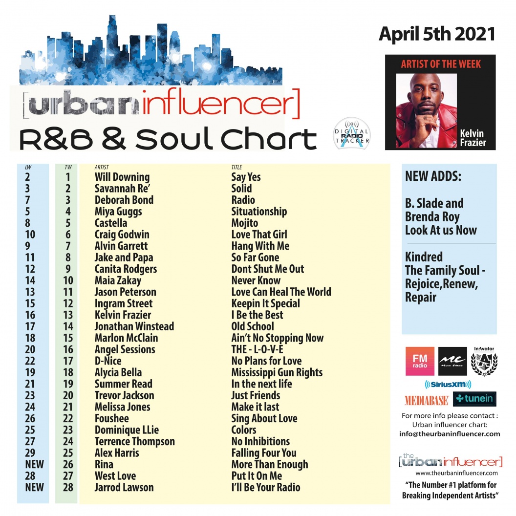 Image: R&B Chart: Apr 5th 2021