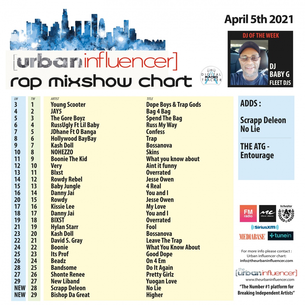 Image: Rap Mix Show Chart: Apr 5th 2021