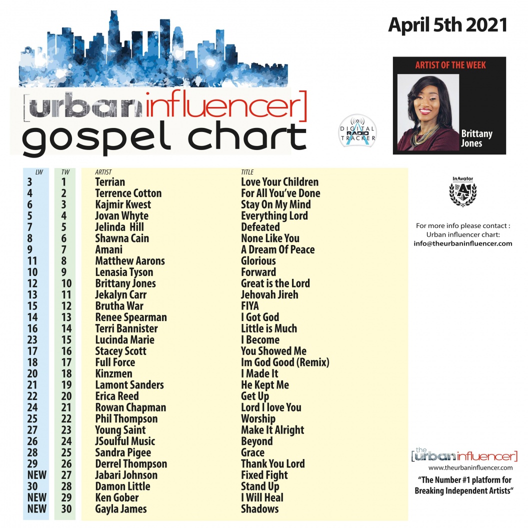 Image: Gospel Chart: Apr 5th 2021