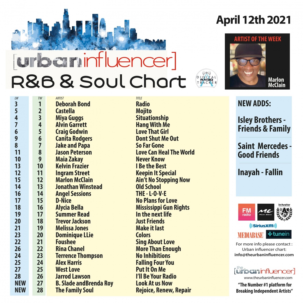 Image: R&B Chart: Apr 12th 2021