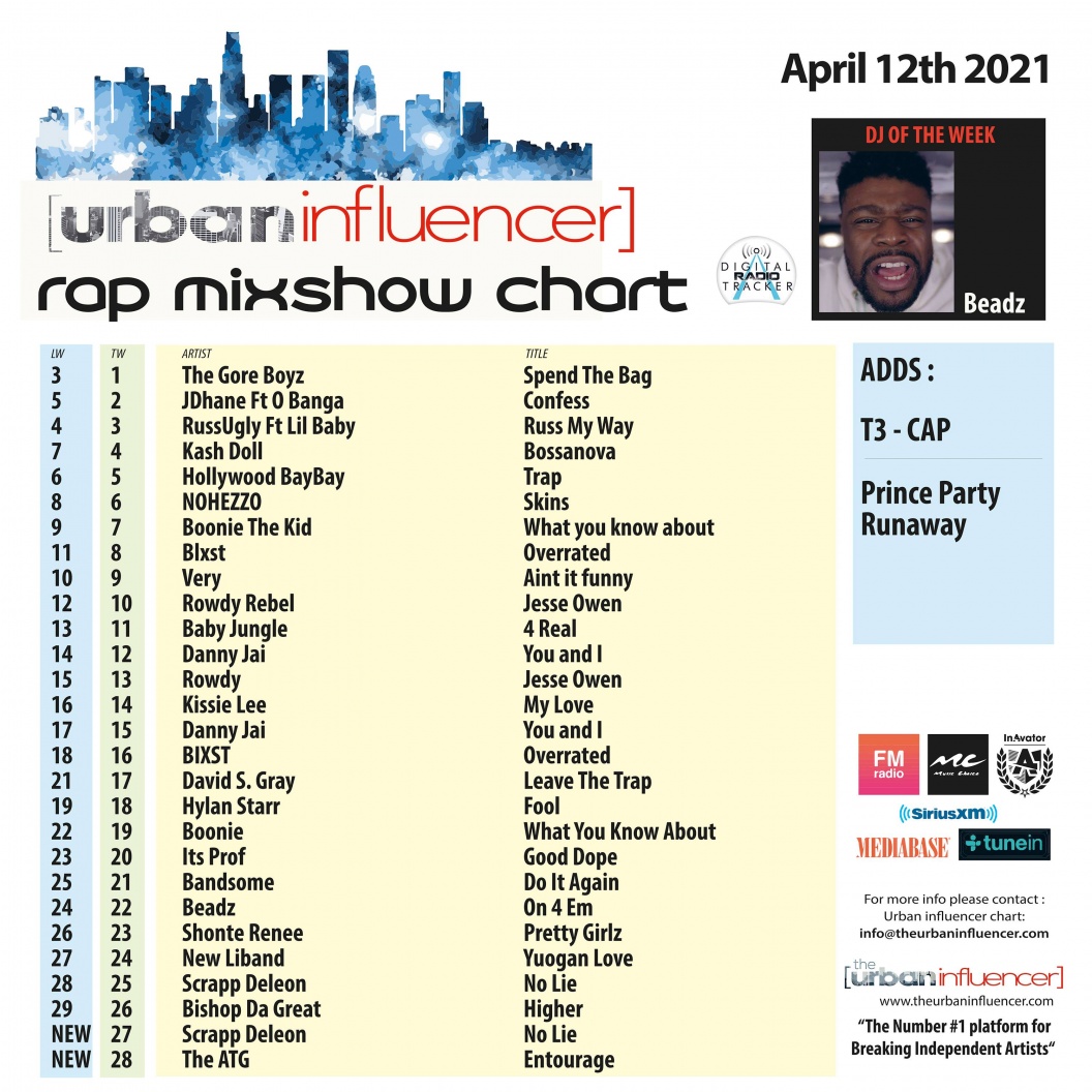 Image: Rap Mix Show Chart: Apr 12th 2021