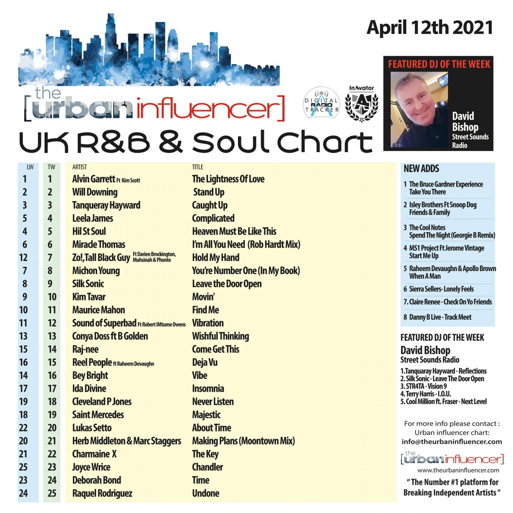 Image: UK R&B Chart: Apr 12th 2021